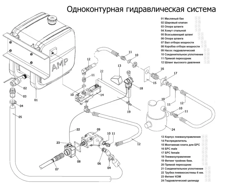 Гидравлика на тягач Daf,  установка гидравлики